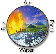 4 elements of earth